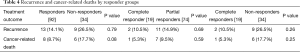 Click on image to zoom Table 4