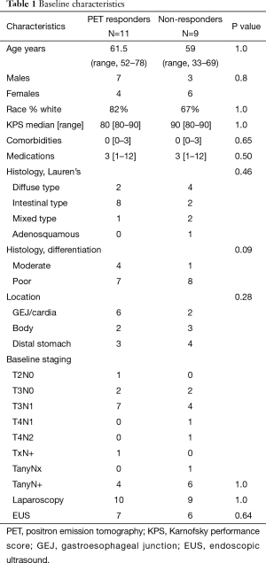 Table 1