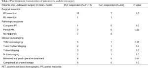 Click on image to zoom Table 2