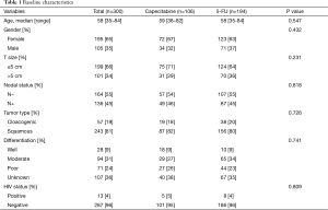 Table 1