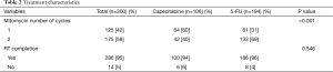 Click on image to zoom Table 2