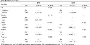 Click on image to zoom Table 3