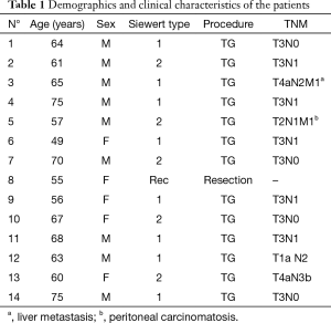 Table 1