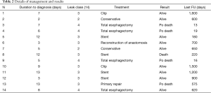 Table 2