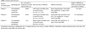 Click on image to zoom Table 1