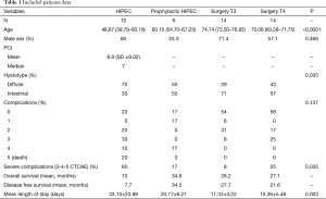 Click on image to zoom Table 1