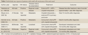 Click on image to zoom Table 1
