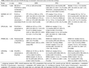 Click on image to zoom Table 2