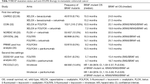 Click on image to zoom Table 5
