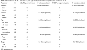 Table 1