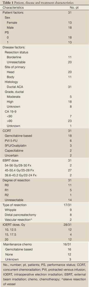 Table 1