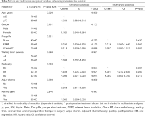 Table S1