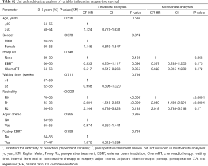 Click on image to zoom Table S2