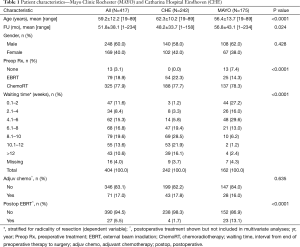 Table 1