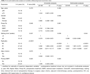 Table 3