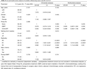 Table 4