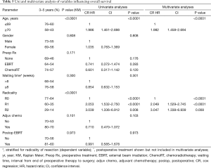 Click on image to zoom Table 5