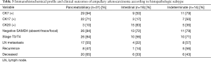 Click on image to zoom Table 3