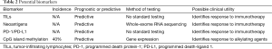 Click on image to zoom Table 2