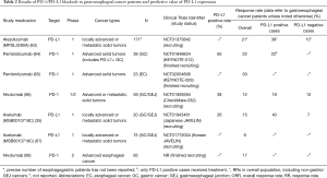 Click on image to zoom Table 2