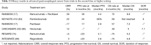 Click on image to zoom Table 3