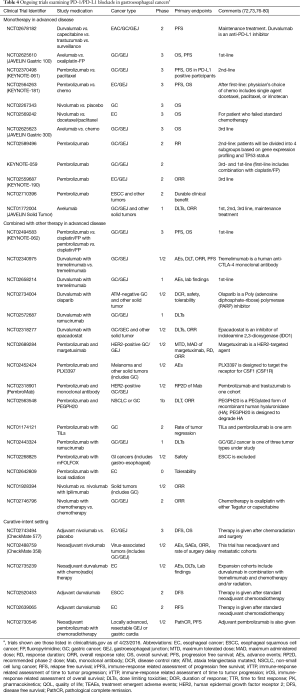 Table 4