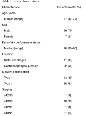 Click on image to zoom Table 1