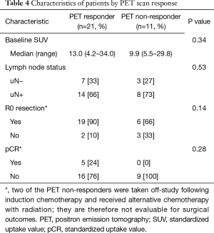 Click on image to zoom Table 4