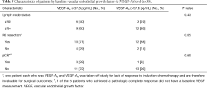 Click on image to zoom Table 5