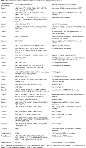 Click on image to zoom Table 1