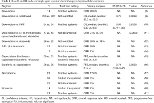 Click on image to zoom Table 1