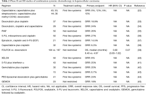 Click on image to zoom Table 2