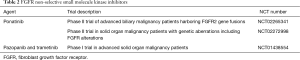 Click on image to zoom Table 2