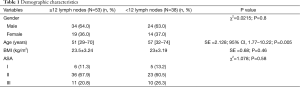 Table 1