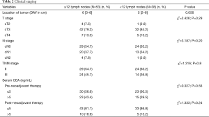 Table 2