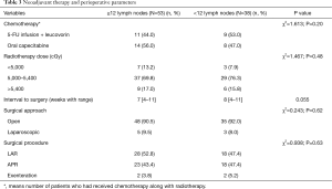 Click on image to zoom Table 3