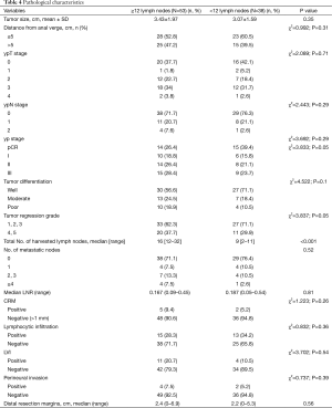 Table 4