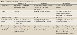 Click on image to zoom Table 1