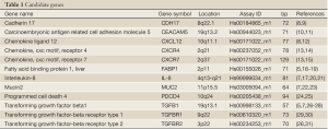 Click on image to zoom Table 1