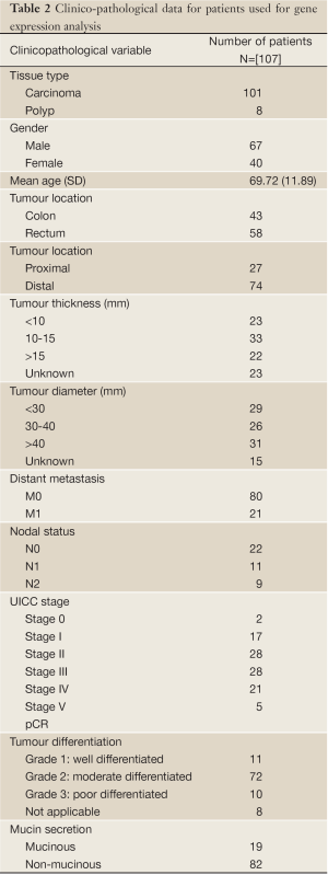 Click on image to zoom Table 2