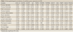 Click on image to zoom Table 3
