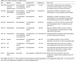 Click on image to zoom Table 1