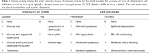 Click on image to zoom Table 3
