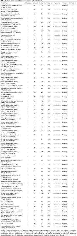 Click on image to zoom Table 1