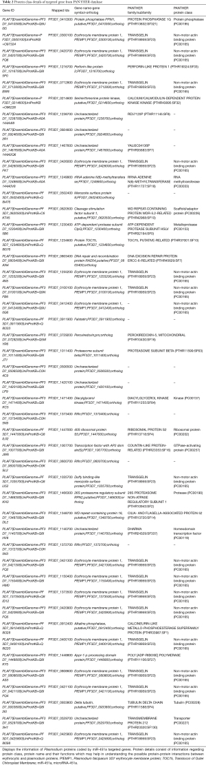 Click on image to zoom Table 2
