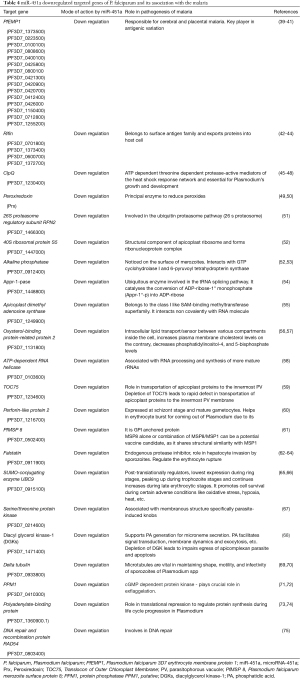 Click on image to zoom Table 4