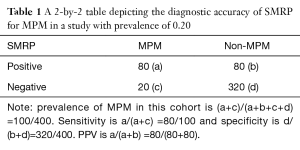 Click on image to zoom Table 1