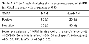 Table 2