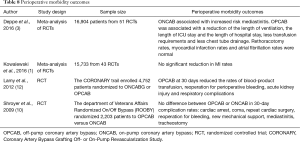 Click on image to zoom Table 8