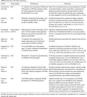 Click on image to zoom Table 9
